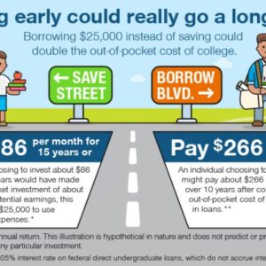 529 college savings plans