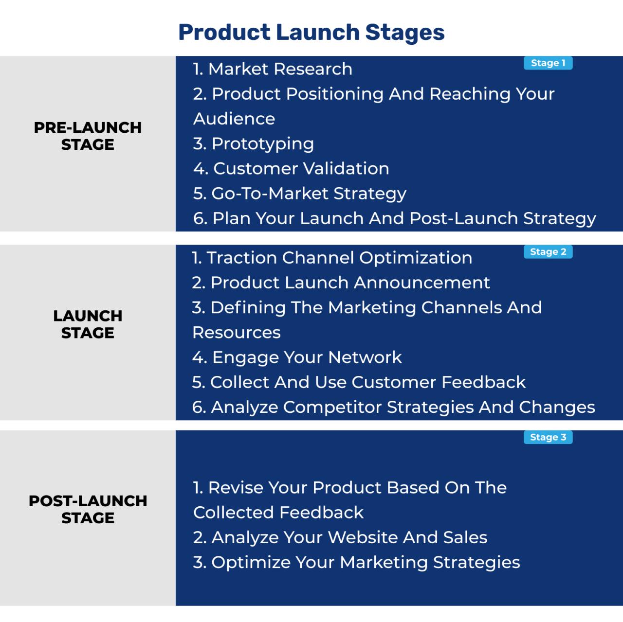 Product Launch Strategies