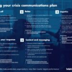 Developing a Crisis Communications Plan