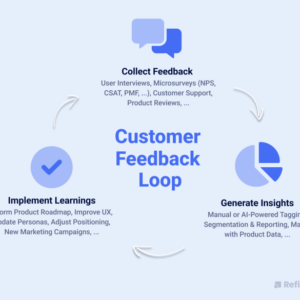 Building a Customer Feedback Loop