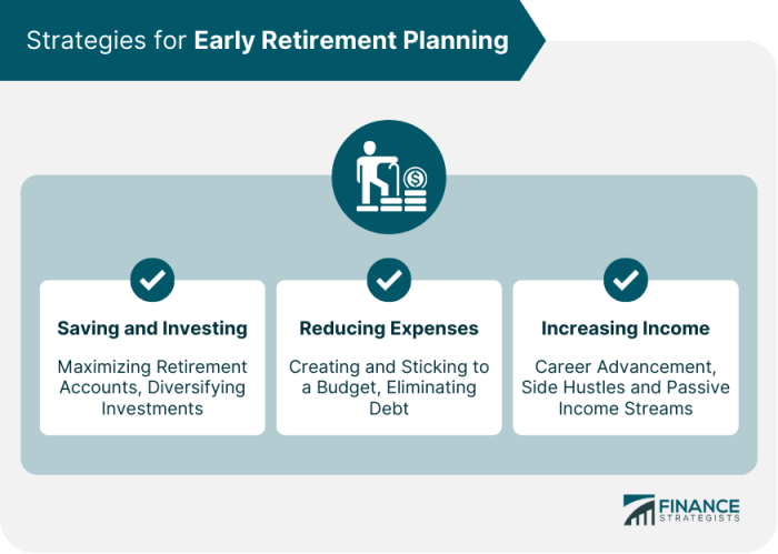 How to plan for early retirement