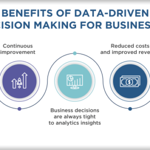 Data-Driven Decision Making