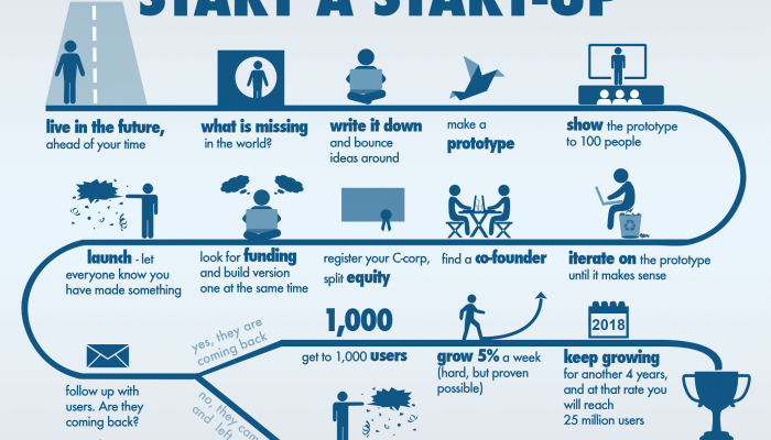 Building a Startup Business